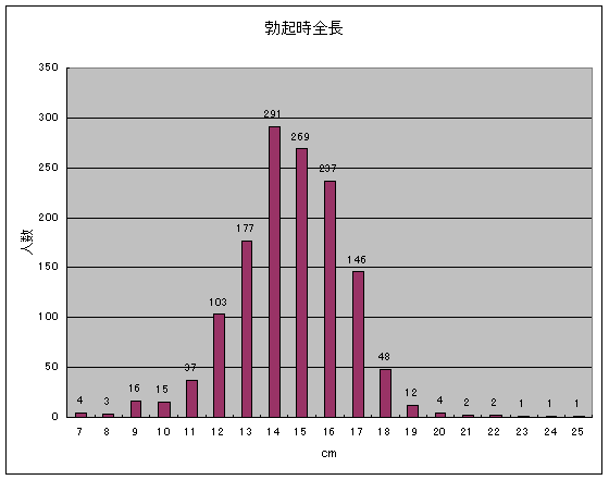 日本人のペニスサイズ調査～ちんこの長さ | 男性生殖器マニア