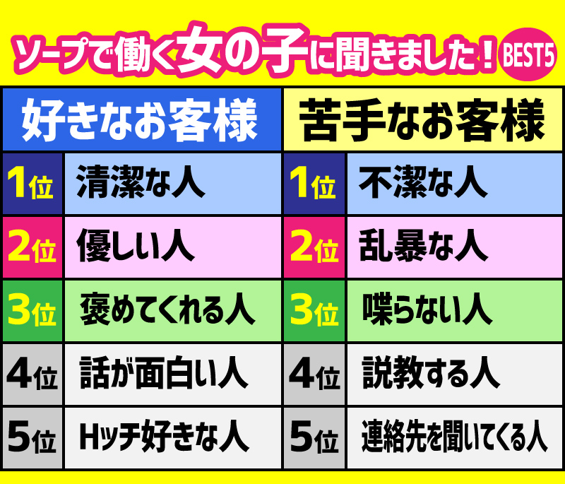 風俗・ソープの予約は偽名でもOK？本名は必須なのか｜アンダーナビ風俗紀行