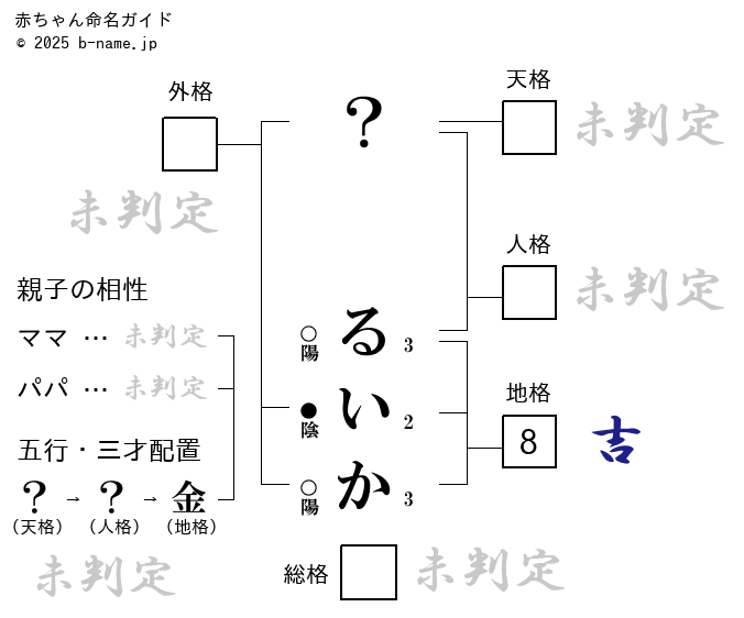 るいか」最新作：罰ゲーム| テラーノベル