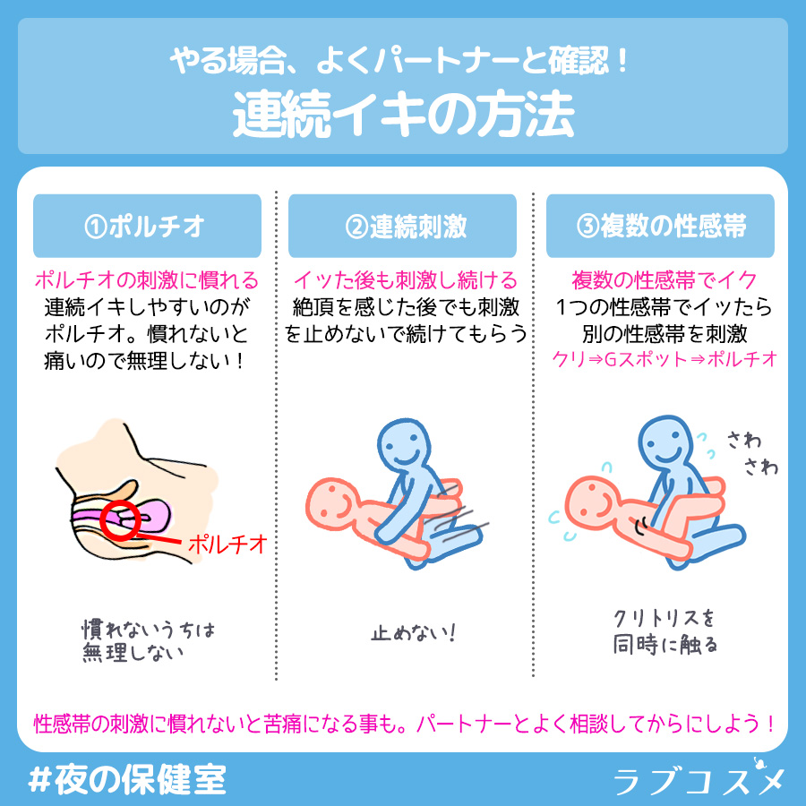 攻「ほら、もう1回イけ！」受「ひっ♥あぁっお