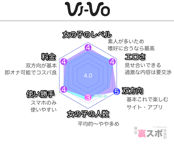 VI-VO(ビーボ)は安全？男性向け口コミ・評判〜無料お試しも解説