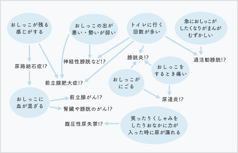 トイレのつまりかも？水が少しずつしか流れない原因と対処法とは | クラシアン