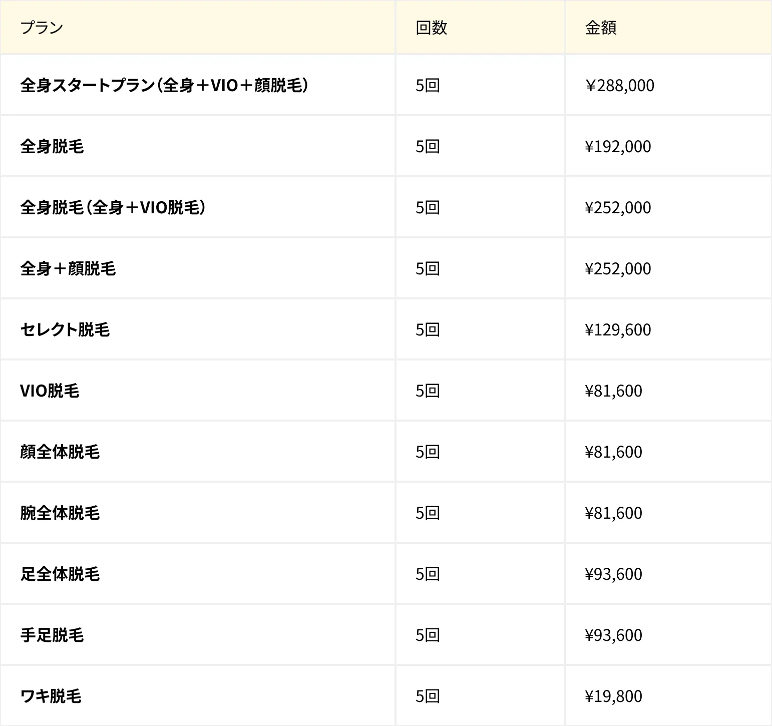 リゼクリニックの脱毛キャンペーンはいつまで？【2024年12月更新】