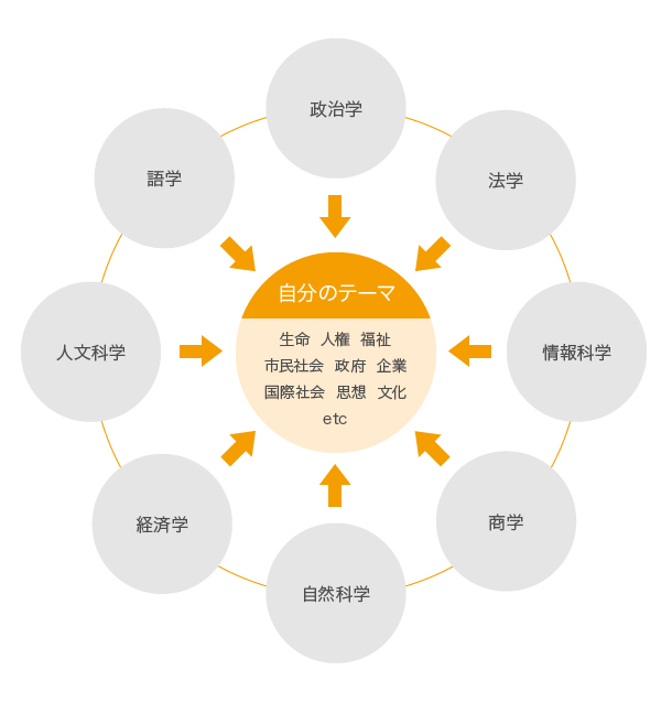 編入体験談 早稲田大学 先進理工学部 電気・情報生命学科 2018｜ZENPEN