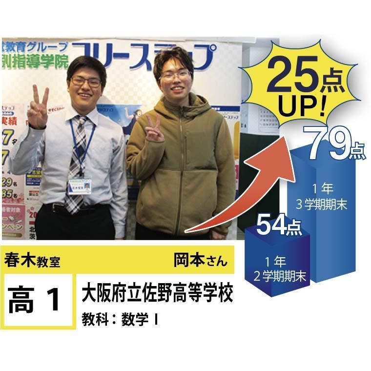 春期講習なら学習塾・個別指導のアップ学習会 - なかもず・春木・和泉中央