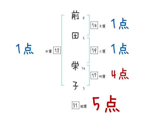 画像6/7) “オン眉女子”再び急増中！紗栄子、前田敦子、大原櫻子…今年のトレンドは「原点回帰」 - モデルプレス