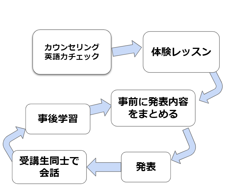 サクセス名古屋校（平針一発塾）