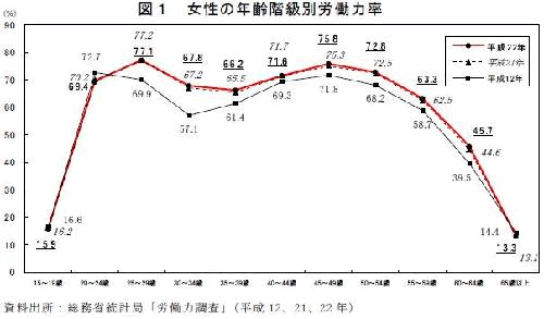 女性２００人に聞いた「S男とＭ男、彼氏にするならどっち？」M女とS女が実際に付き合ってるのはS男・M男？ | NEWSCAST