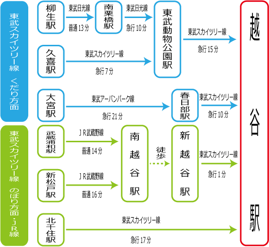 toto取扱 北越谷 大黒天宝くじ」(越谷市-宝くじ/toto/BIG/ロト-〒343-0015)の地図/アクセス/地点情報