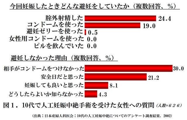 コンドーム グラマラスバタフライ エル 1000 （Lサイズ）