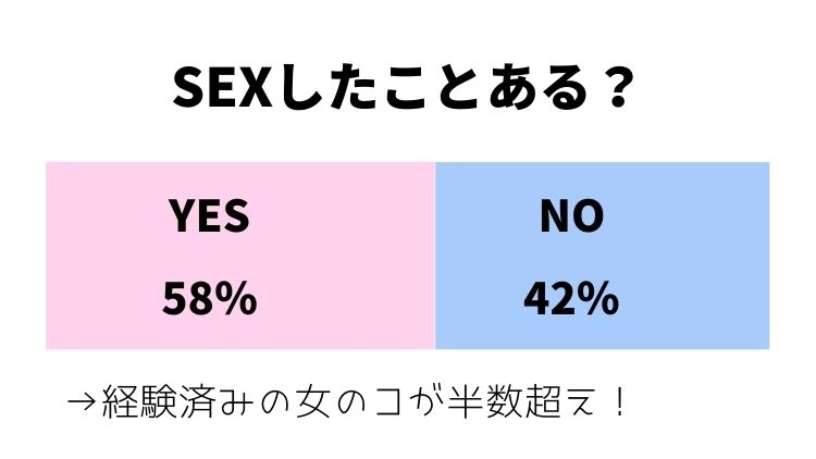 女性の好きなセックス体位は？ | 月の光