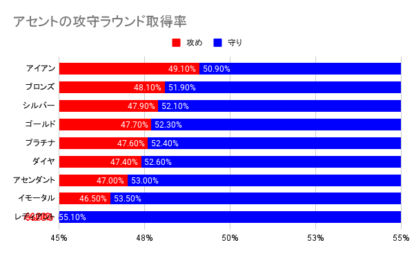 VALORANT】オーメンのワンウェイスモークを極めよう！アセント・ヘイブン・スプリット・ロータスでのワンウェイまとめ【ヴァロラント】 -  うまげーむのゲームブログ