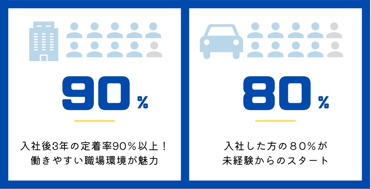 株式会社未来都茨木営業所の求人情報 タクシードライバーの求人情報サイトはタクルート