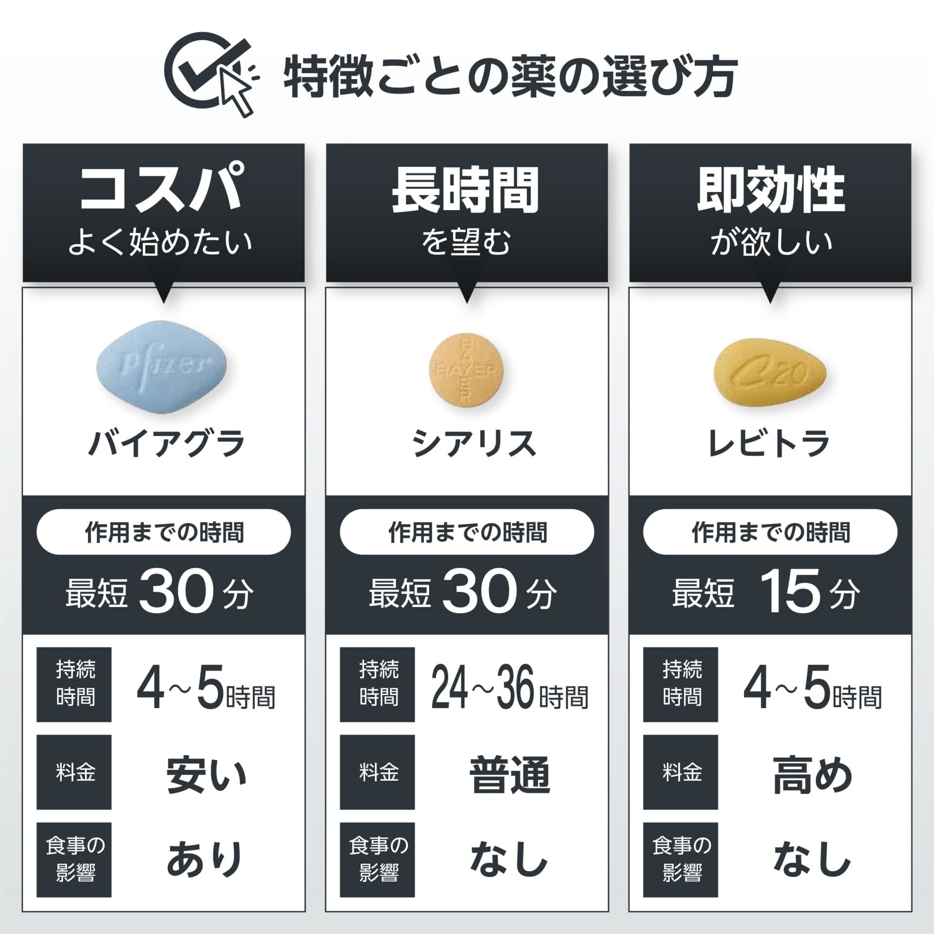 新潟のED治療が安いおすすめクリニック16院！バイアグラなどの治療薬の効果や料金、オンラインクリニックも紹介 |  【新宿心療内科・精神科】新宿よりそいメンタルクリニック -