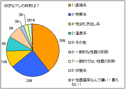 デカチン好きな女性に物申す！「ちっこいチンコでもカチコチちんこが価値ありチンコ！」…早口言葉で舌噛んだ。オナニーして寝よう。【奇才ＡＶ監督ゴールドマンが世に放つ、とにかく社会派っぽいシュールな深読み四コマ漫画『史上最低レベルのエロまんが』第１話  