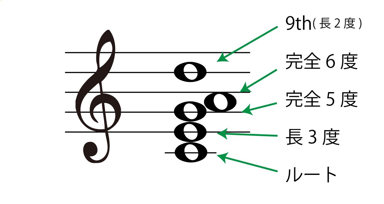 シックスナイン（69）とは？やり方とコツ - 夜の保健室