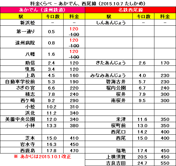 アクセスイン刈谷 宿泊予約プラン・料金一覧【JTB】＜安城・刈谷＞