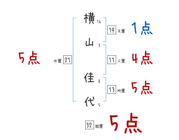 横山秀夫サスペンス「陰の季節2・動機」（松本清張賞受賞作品）｜ドラマ・時代劇｜TBSチャンネル - TBS