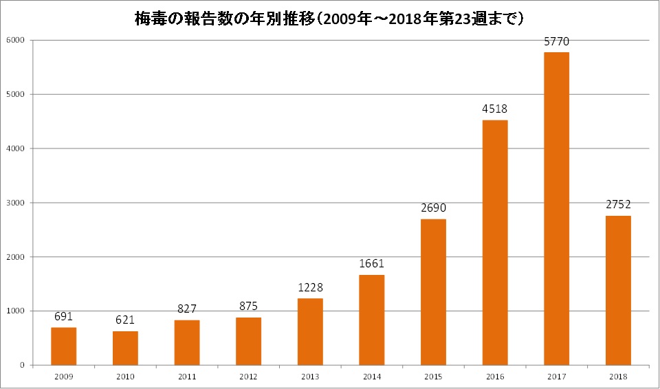 梅毒治療】ステルイズ水性懸濁筋注シリンジの服薬指導のポイント〜添付文書を読み解く【ベンジルペニシリンベンザチン水和物】│薬剤師の脳みそ