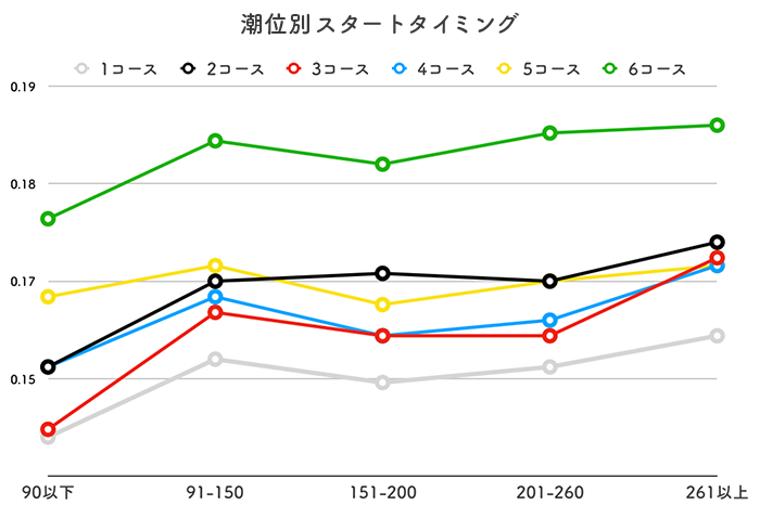 徳山の潮見表・タイドグラフ（2024年最新版・完全版）