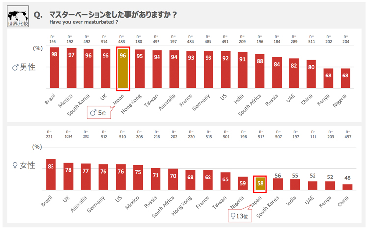 平均的オナニー回数と理想的なオナニー頻度３選【メリット】 | セクテクサイト