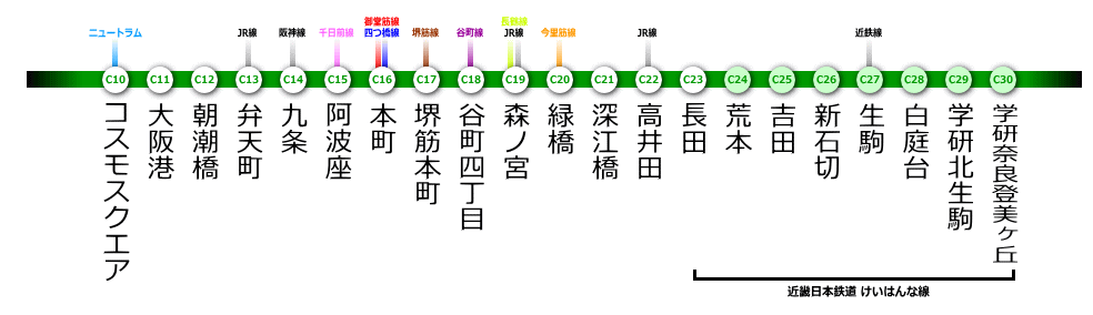 大阪駅の「うめきた新駅」におおさか東線が乗入れ…開業前に見学会や線路切換工事も | レスポンス（Response.jp）