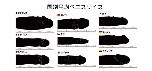 ペニスポンプの効果とは？選び方・使用方法・注意点も解説 | ザヘルプM