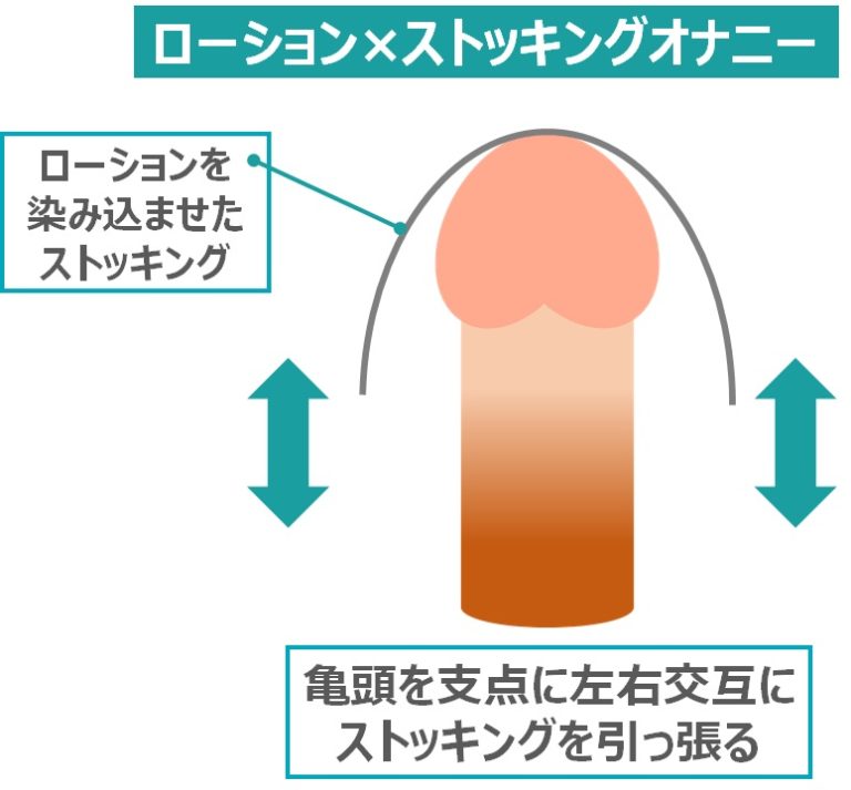 男の子のマスターベーション(オナニー)を知ろう【医師監修】 | セイシル