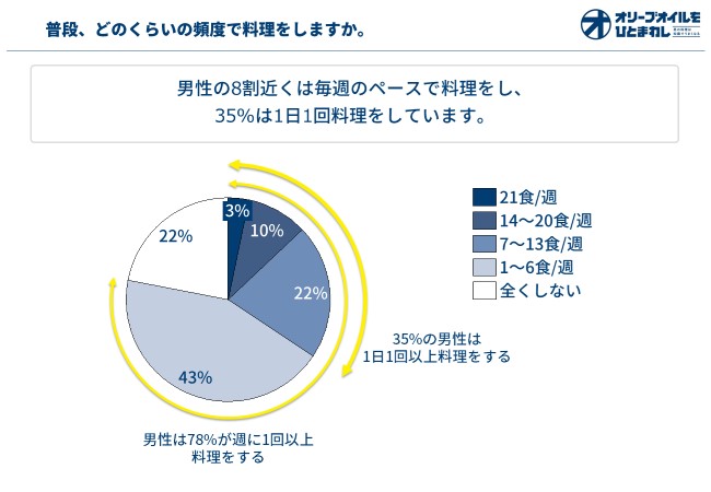 休みの日にやることがない独身男性必見】金持ちだけが知っているお金をかけずに最高に休日を漫喫する方法