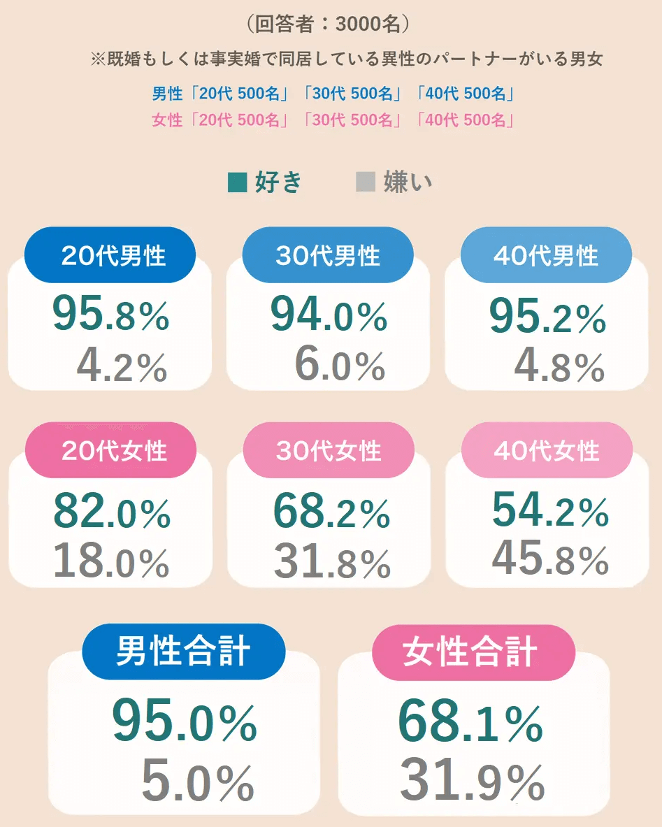 足ピンオナニーのやめ方とオナニーのメリットについて徹底解説 | ED治療・早漏治療・AGA治療ならユニティクリニック（ユナイテッドクリニックグループ）