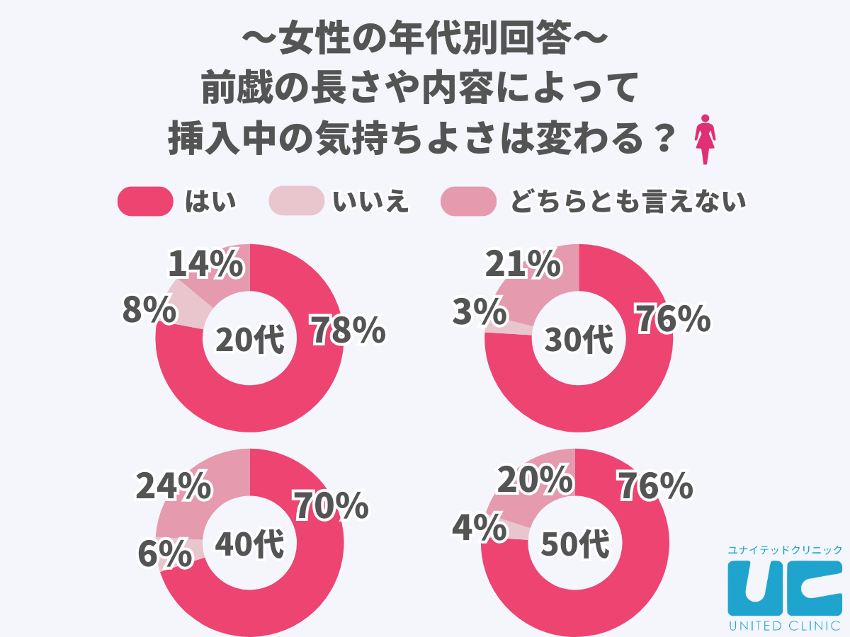 前戯のやり方や理想の時間は？彼のテクニックをアップさせる方法を漫画で解説！