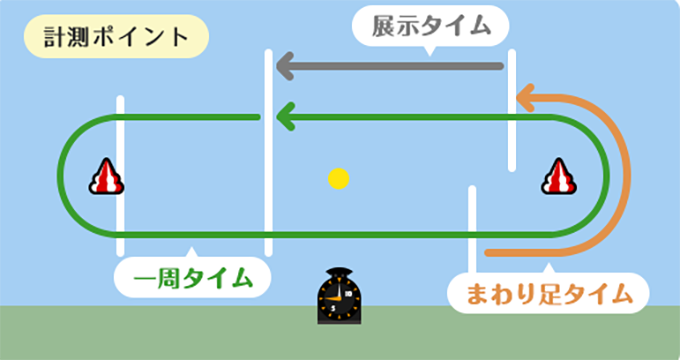 ボートレース徳山 スマートフォンサイト：お知らせ