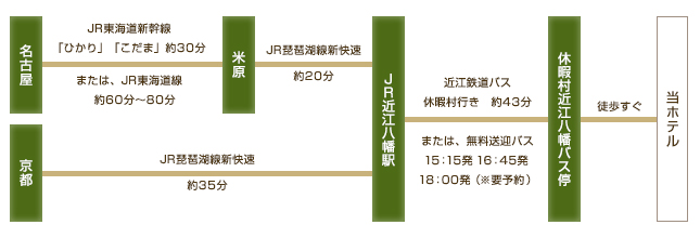 JR東海道線と近江鉄道八日市線の接点、近江八幡で東海カーボン滋賀工場専用線を想いながら近江牛を喰らう！ (2022年2月1日) -