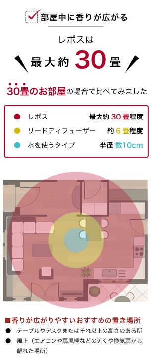 ハーブとアロマで癒しの時間 | くるとんWEB