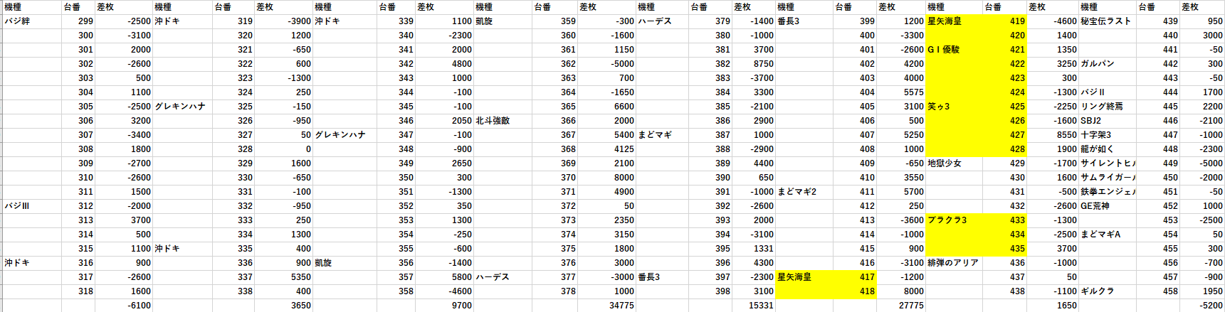 D'station妙典駅前店(千葉県)の来店レポート(2023月07月07日)｜DMMぱちタウン