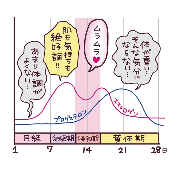 女性がムラムラする時はどんな時？ タイミングや対処法を徹底調査 | arweb（アールウェブ）