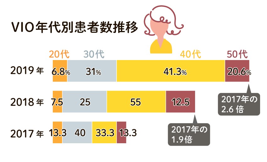 男性に質問です。 女性に陰毛が有った方が好き、陰毛が無い方が好き、- その他（性の悩み）