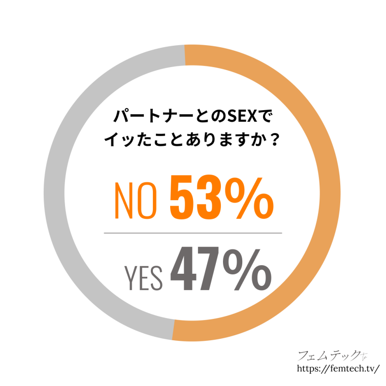 イクって感覚、覚えておけよ～当て馬保育士とワケありOL～ (キュンコミックスTLセレクション) | 古谷ラユ |本