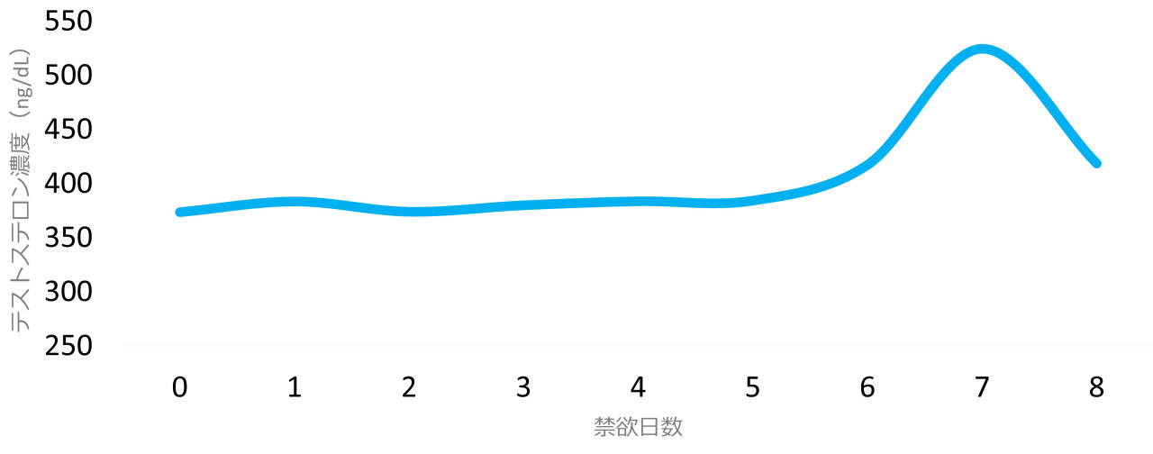 結城にこ▶︎コミックス1巻発売中 on X: 