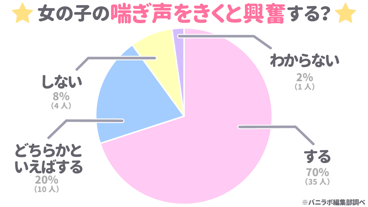 SEX中のパートナーに求めるのはこんな喘ぎ声でした！ | 大人の性愛ジャーナル Qjira