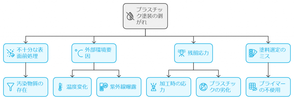 にんじんの皮は剥かない方が良いのはウソ？