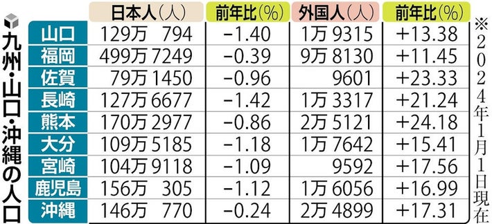 福岡4126Fはもうちょいだから？ E8系を引っ込めてしまった？ 木曜日