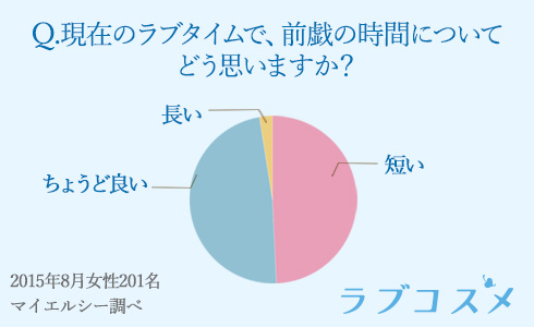 Yahoo!オークション -「前戯」(バイブレーター) (グッズ)の落札相場・落札価格