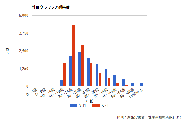 フェラ経験あるの？ 感想聞きたいです！ | Peing -質問箱-