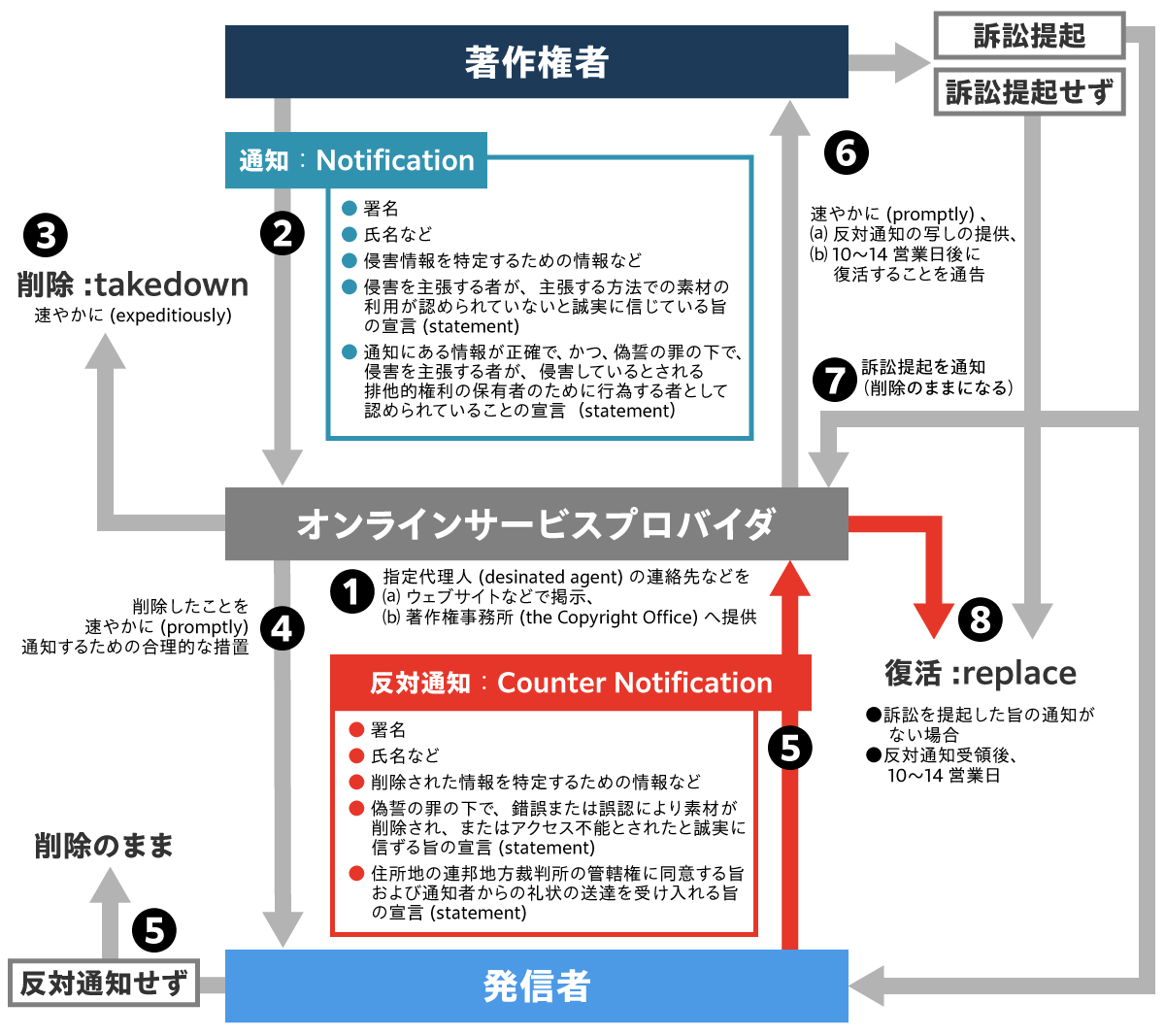 Twitterの永久凍結とこれまで行った異議申し立ての全記録【随時更新】 | 北っちの自分メディア