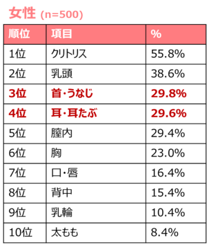 Mな性癖を女性に伝える勇気を持つには？♡【性癖暴露】