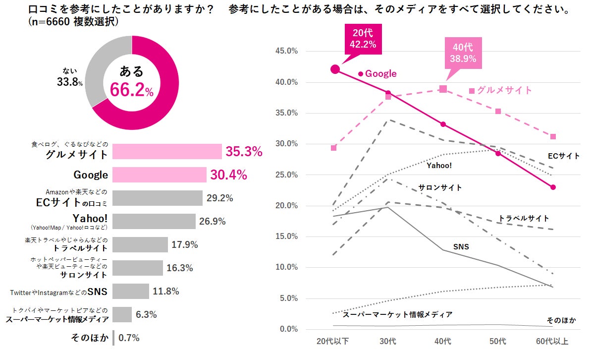 グーグルマップの口コミは消せる？ 「削除代行ビジネス」の実態は：朝日新聞デジタル