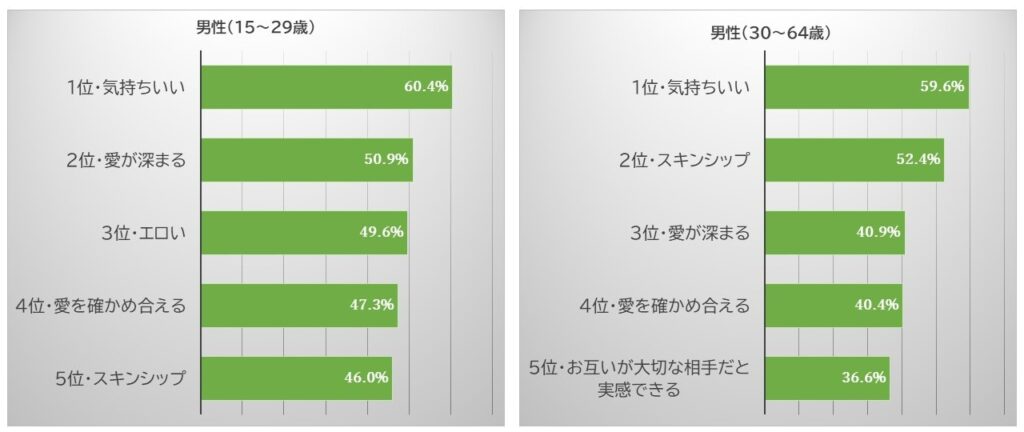 日本人がセックスより気持ちいいと感じる「美味しいものを食べる」ことへの欲望（荒川和久） - エキスパート