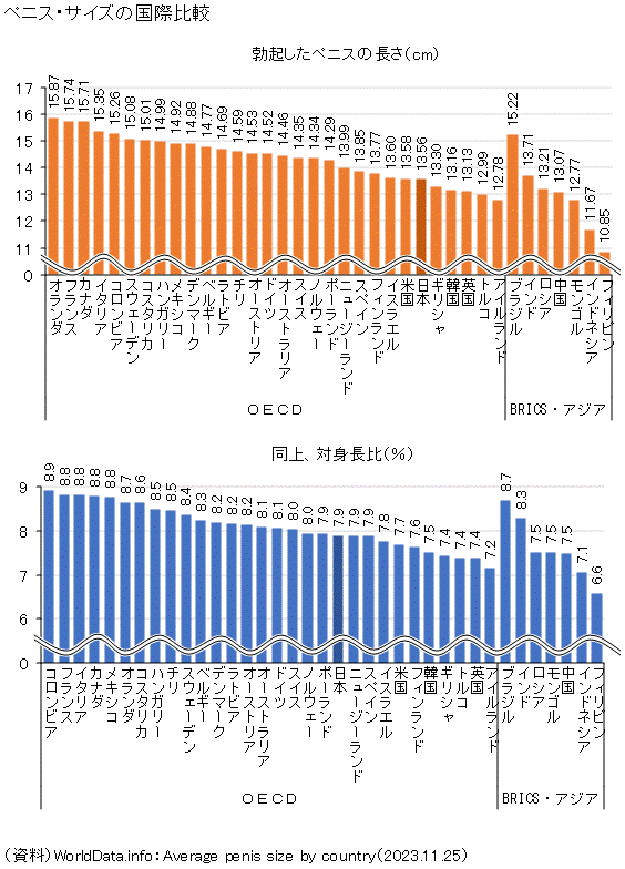 女性が求める理想のちんこはこれだ！セックスでイケるちんこの基準7つ –メンズクリニック研究会-包茎