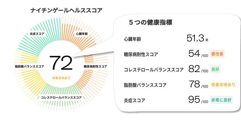 最新版】愛媛県の人気ヘルスランキング｜駅ちか！人気ランキング